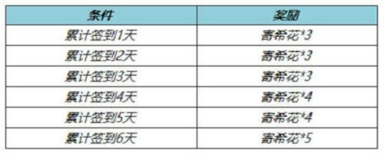 王者荣耀寄希花在哪里 寄希花怎么获得